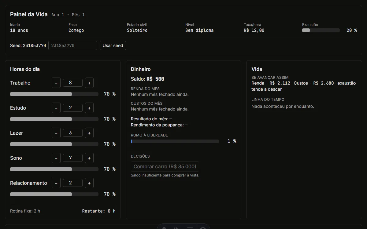 Painel da Vida dashboard with hour sliders, colored level bars and the monthly budget